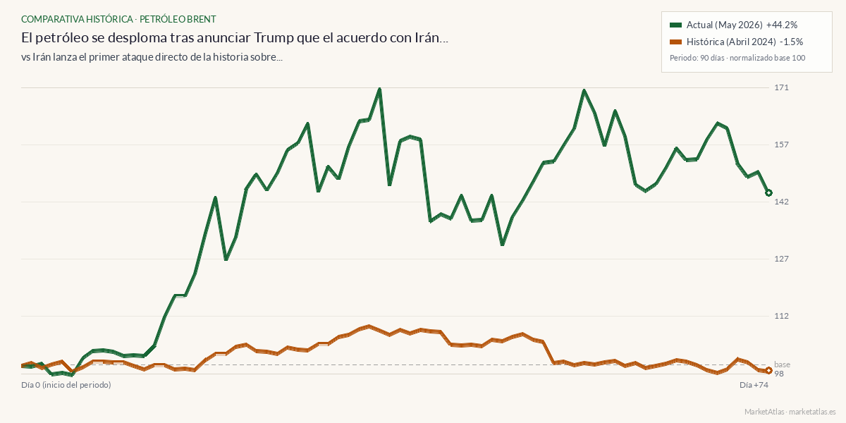 Comparativa entre el momento actual y iran-israel-abril-2024