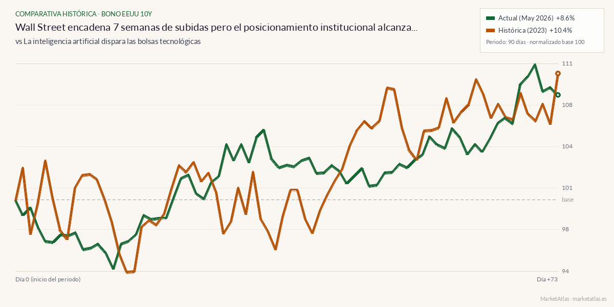 Comparativa entre el momento actual y ia-bolsa-2023
