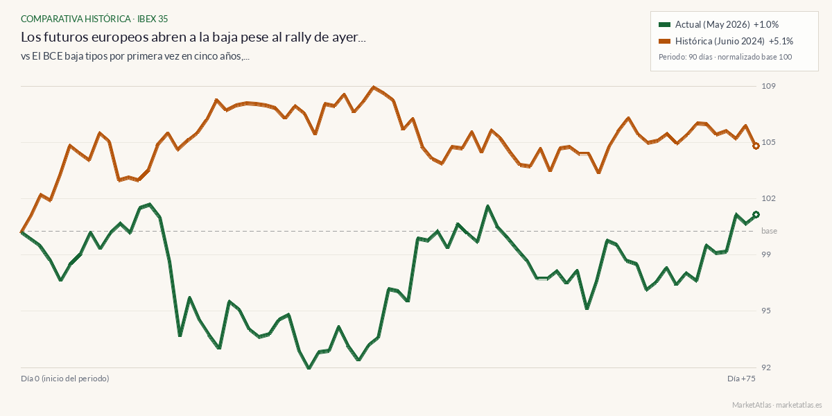 Comparativa entre el momento actual y ecb-primer-recorte-2024