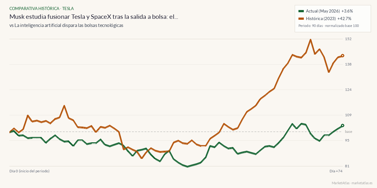 Comparativa entre el momento actual y ia-bolsa-2023