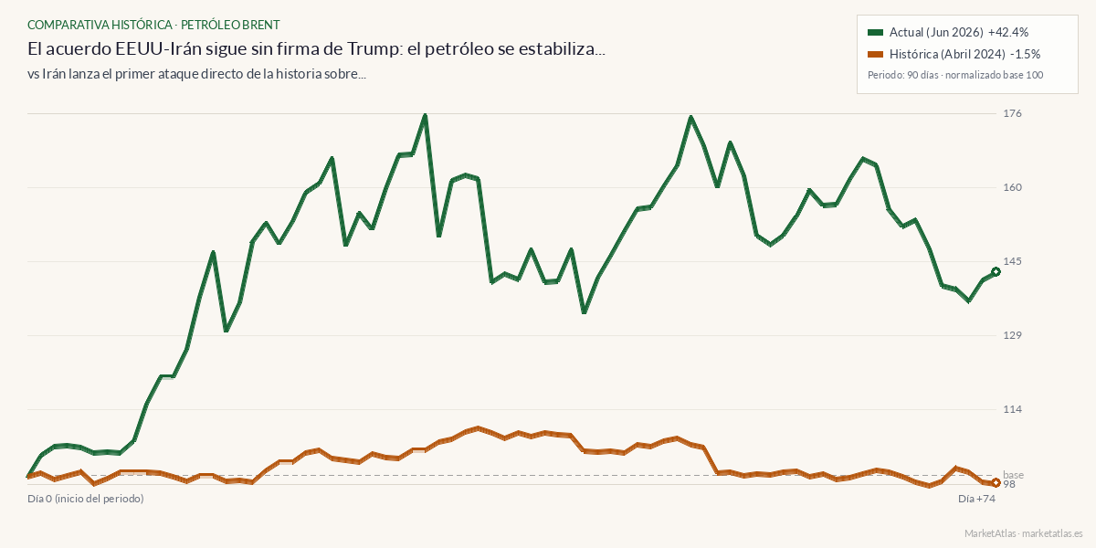Comparativa entre el momento actual y iran-israel-abril-2024