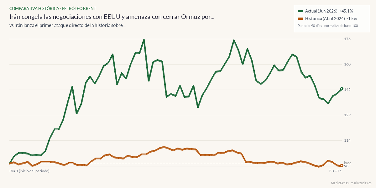 Comparativa entre el momento actual y iran-israel-abril-2024