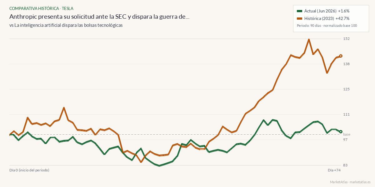 Comparativa entre el momento actual y ia-bolsa-2023