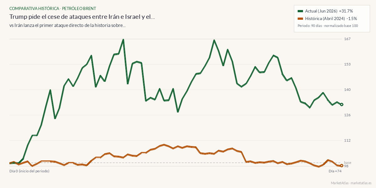 Comparativa entre el momento actual y iran-israel-abril-2024