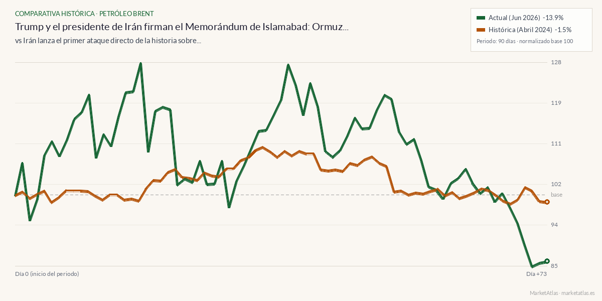 Comparativa entre el momento actual y iran-israel-abril-2024