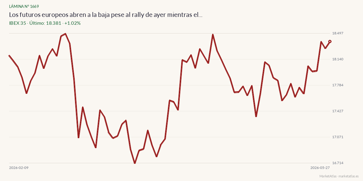 Evolución de IBEX 35 en los 90 días previos a la noticia