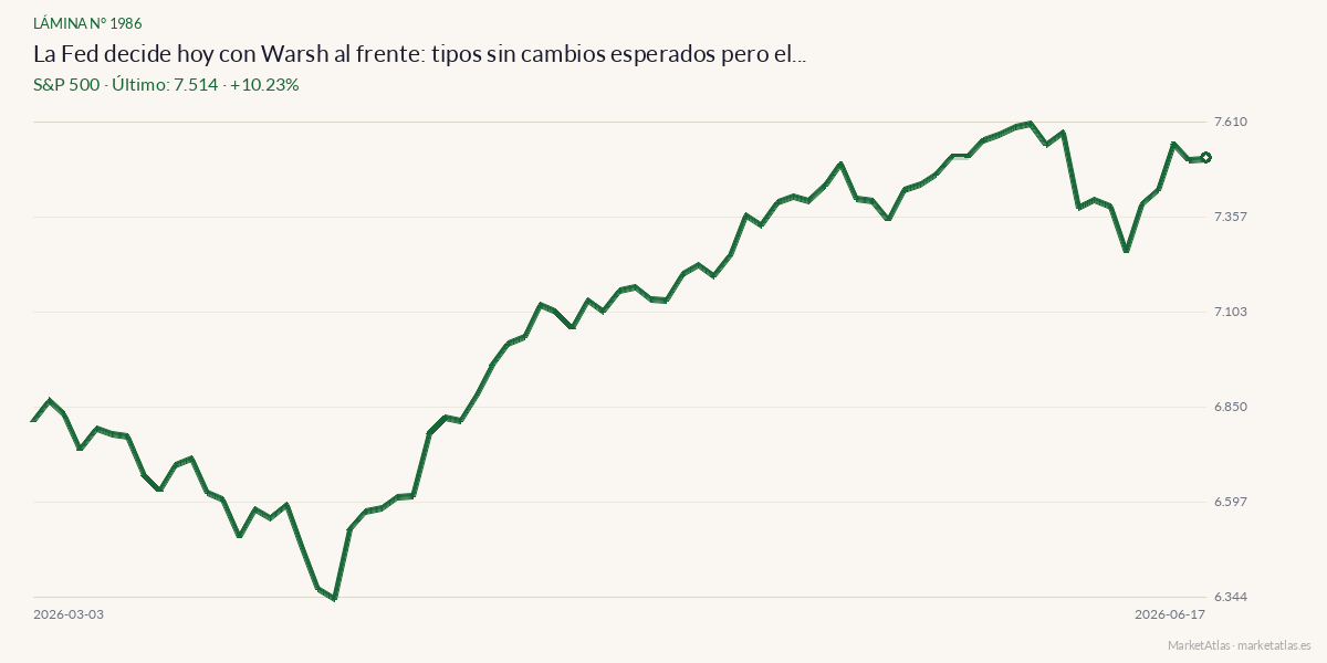 Evolución de S&P 500 en los 90 días previos a la noticia