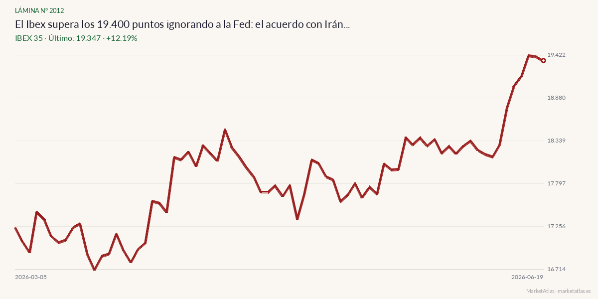 Evolución de IBEX 35 en los 90 días previos a la noticia
