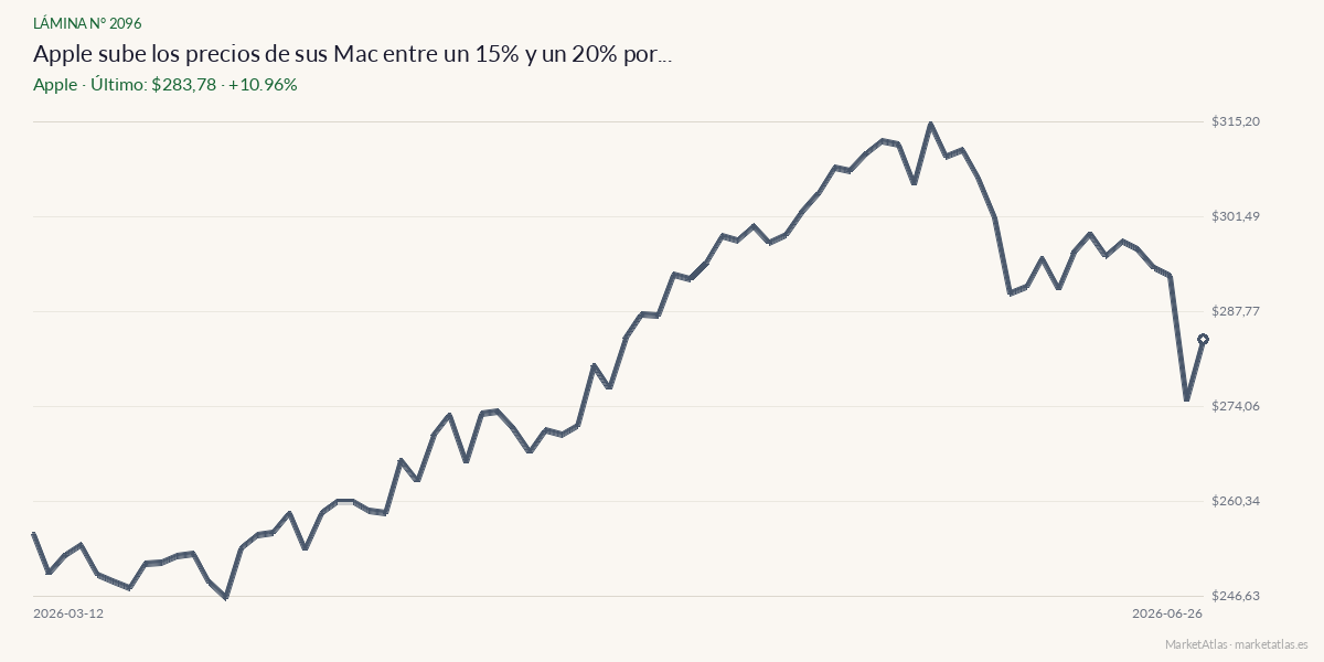 Evolución de Apple en los 90 días previos a la noticia