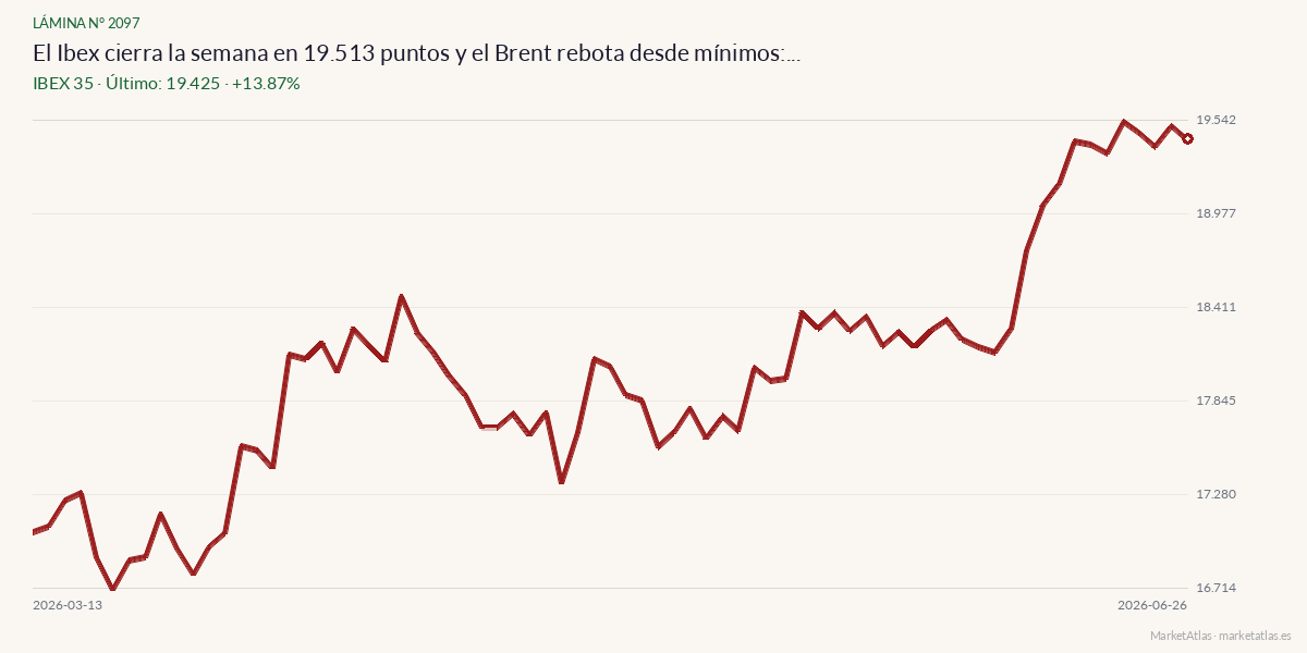 Evolución de IBEX 35 en los 90 días previos a la noticia