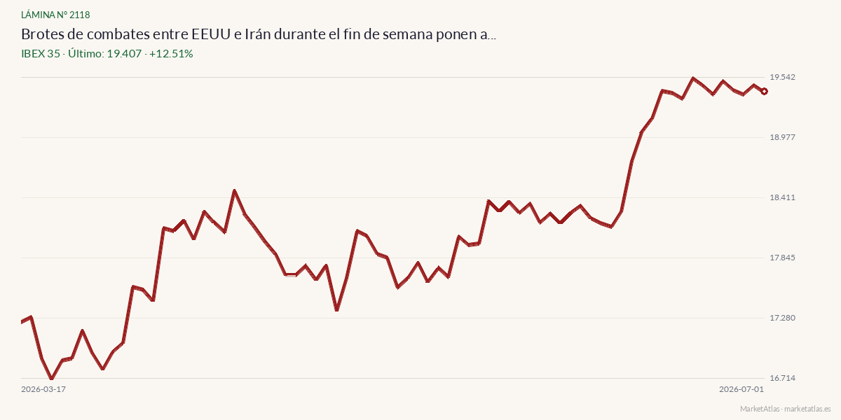 Evolución de IBEX 35 en los 90 días previos a la noticia