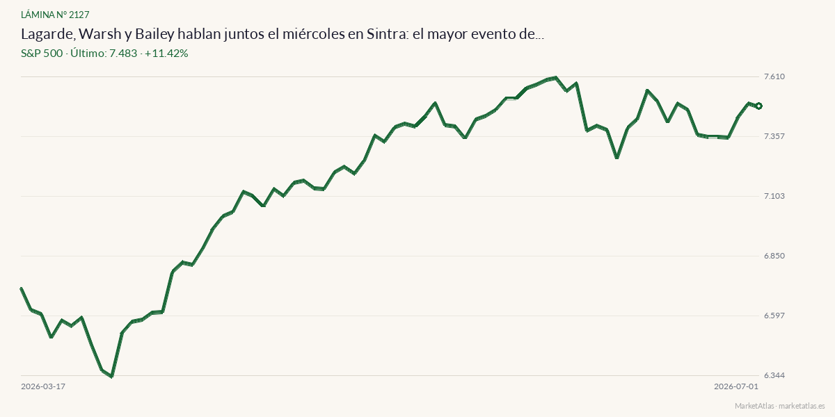 Evolución de S&P 500 en los 90 días previos a la noticia
