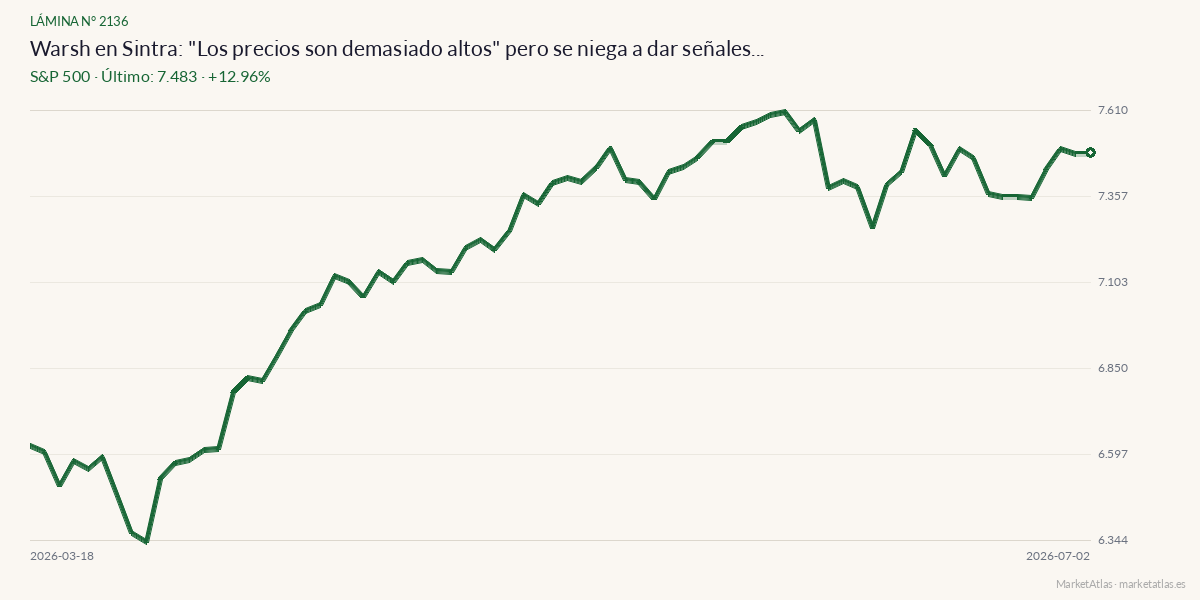 Evolución de S&P 500 en los 90 días previos a la noticia