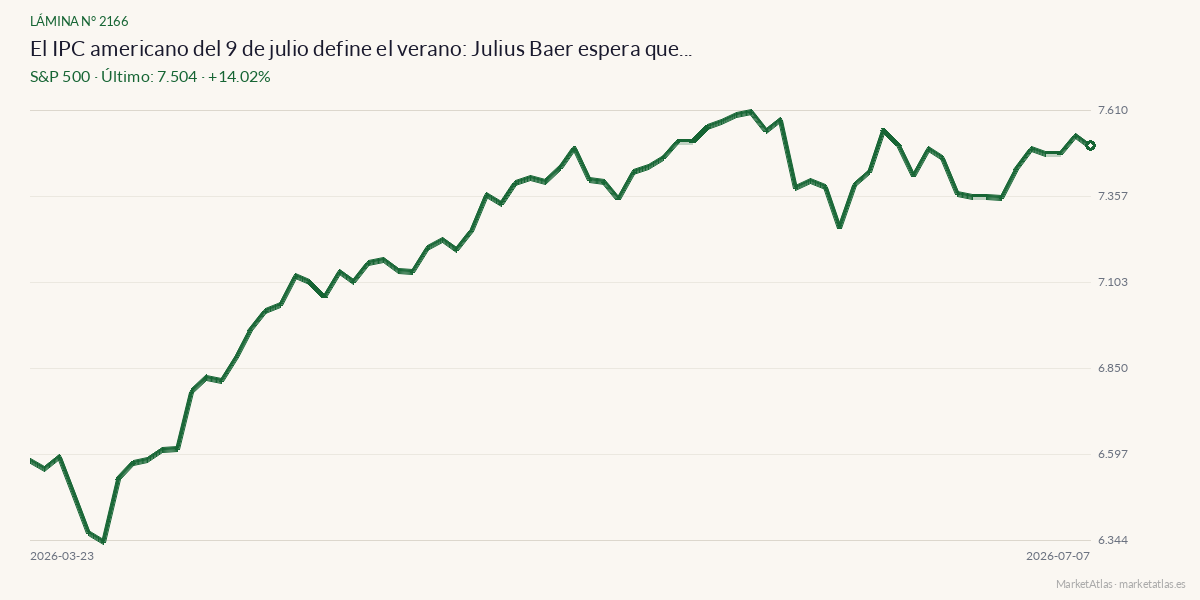 Evolución de S&P 500 en los 90 días previos a la noticia