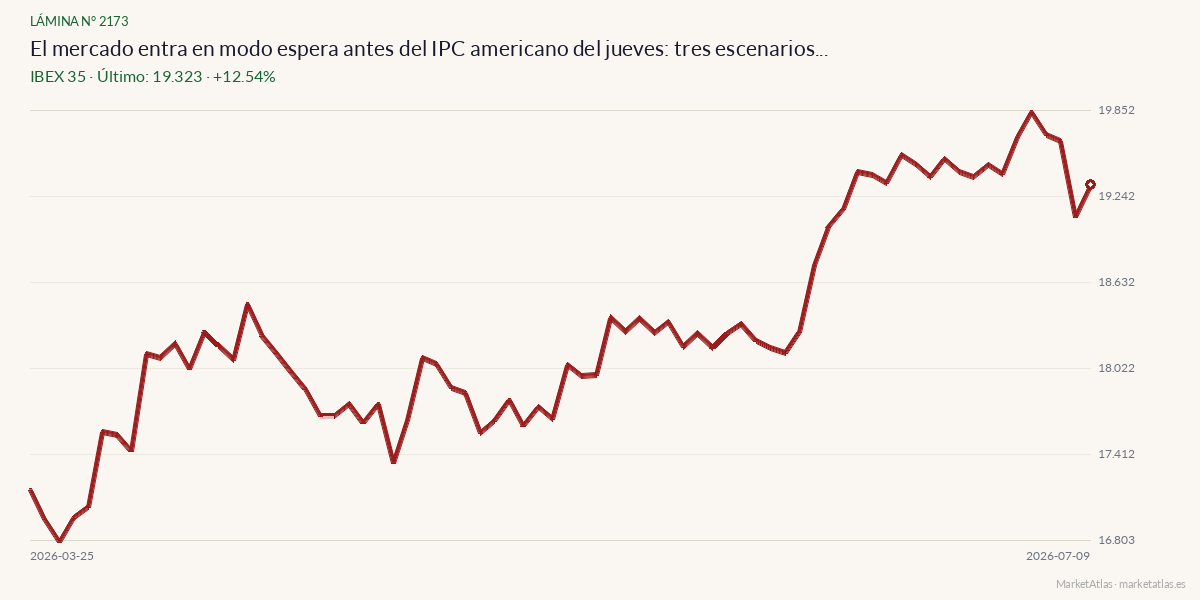 Evolución de IBEX 35 en los 90 días previos a la noticia