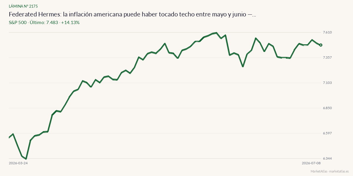 Evolución de S&P 500 en los 90 días previos a la noticia