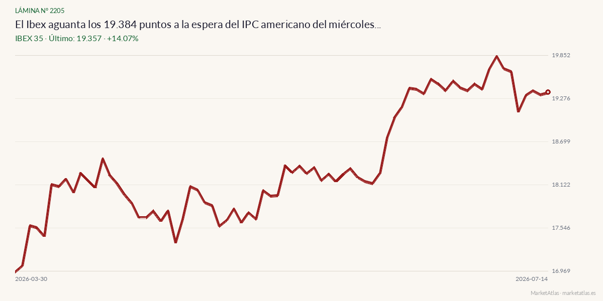 Evolución de IBEX 35 en los 90 días previos a la noticia