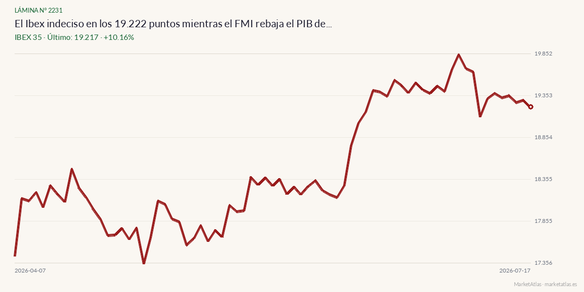 Evolución de IBEX 35 en los 90 días previos a la noticia