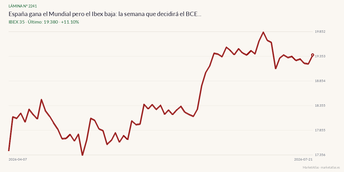 Evolución de IBEX 35 en los 90 días previos a la noticia