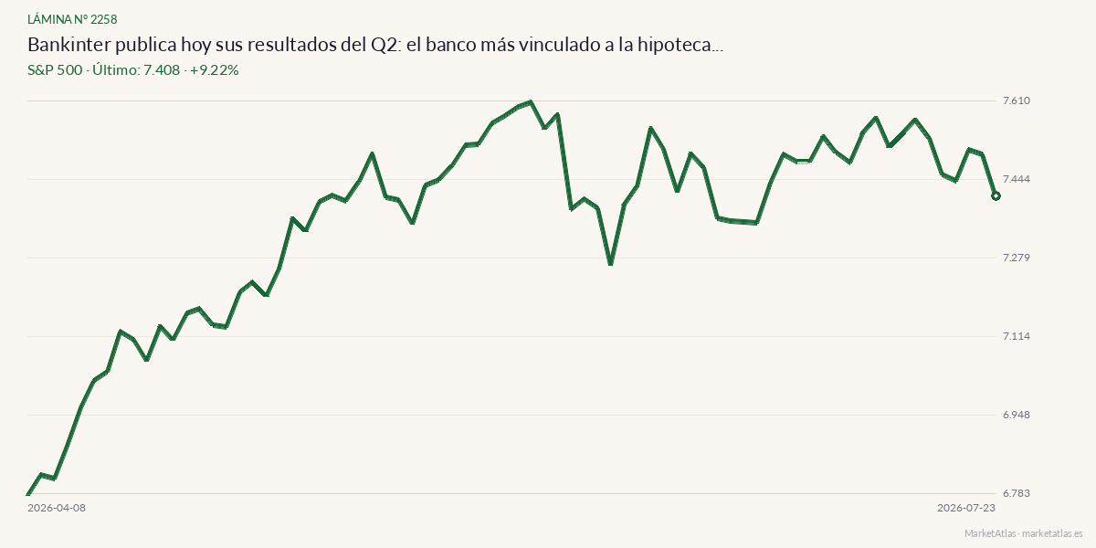 Evolución de S&P 500 en los 90 días previos a la noticia