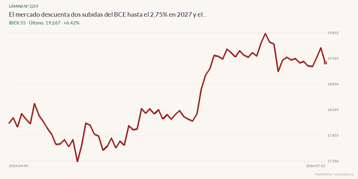 Evolución de IBEX 35 en los 90 días previos a la noticia