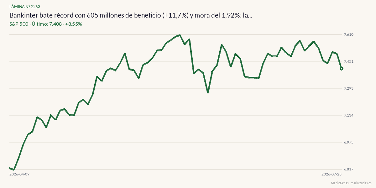 Evolución de S&P 500 en los 90 días previos a la noticia
